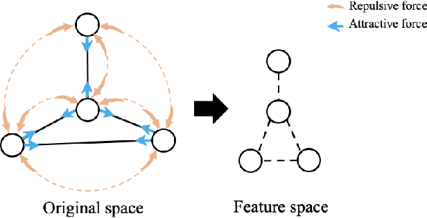 Figure 3 for Physics-Informed Graph Learning: A Survey
