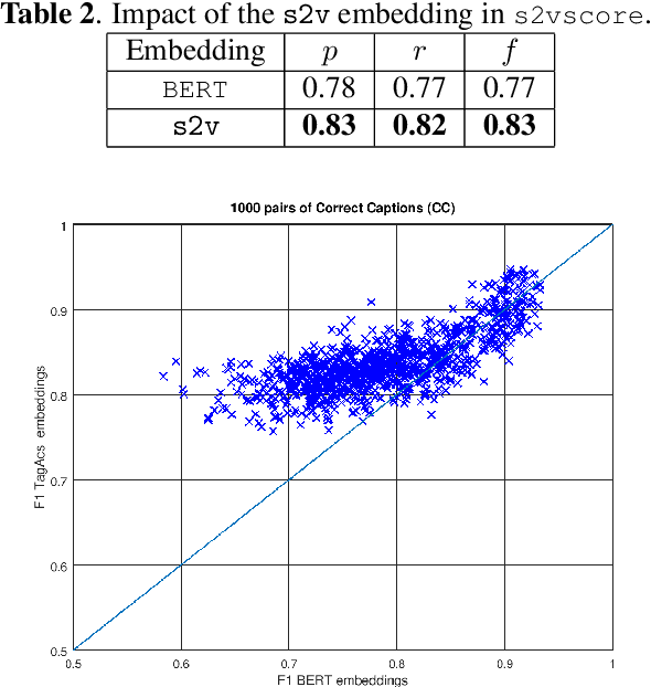 Figure 4 for Text-to-Audio Grounding Based Novel Metric for Evaluating Audio Caption Similarity