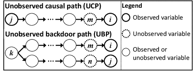 Figure 2 for Discovery of Causal Additive Models in the Presence of Unobserved Variables