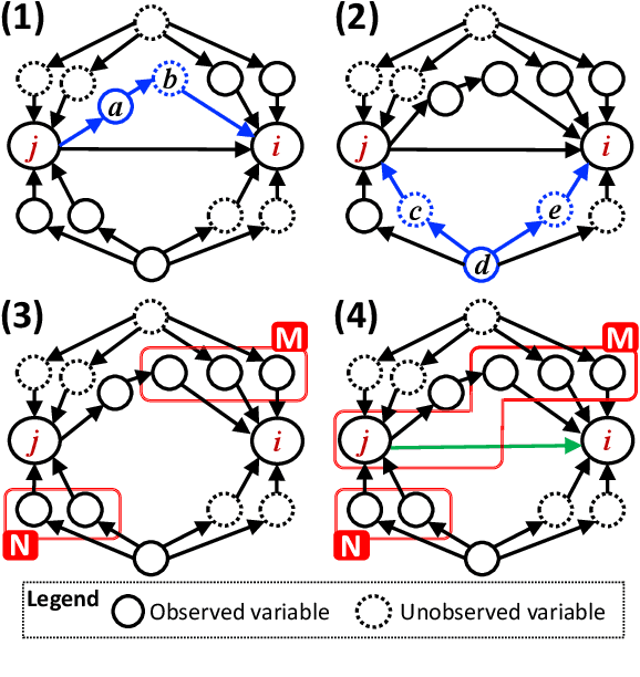 Figure 3 for Discovery of Causal Additive Models in the Presence of Unobserved Variables