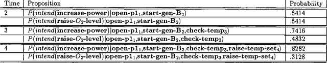 Figure 2 for A New Model of Plan Recognition
