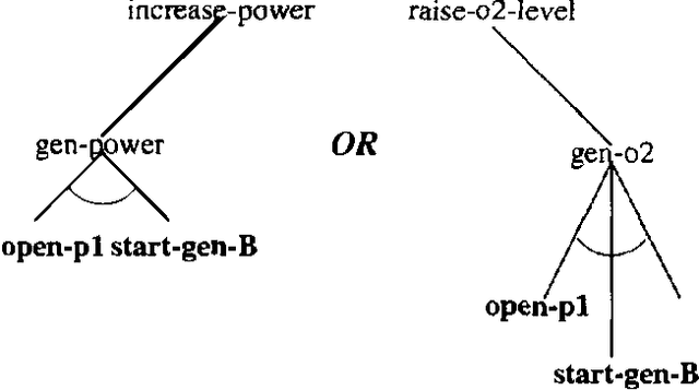 Figure 3 for A New Model of Plan Recognition