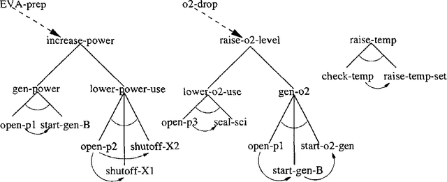 Figure 1 for A New Model of Plan Recognition