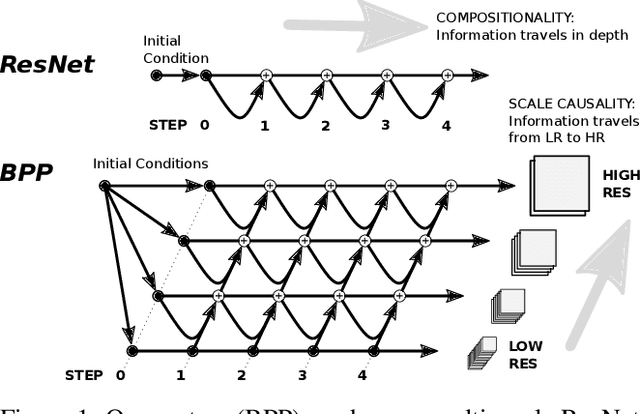 Figure 1 for Back-Projection Pipeline