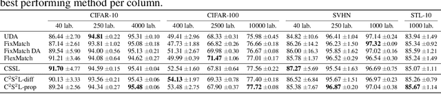 Figure 2 for Conformal Credal Self-Supervised Learning