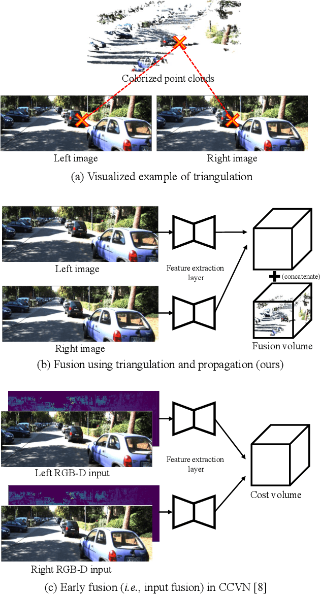 Figure 2 for Volumetric Propagation Network: Stereo-LiDAR Fusion for Long-Range Depth Estimation