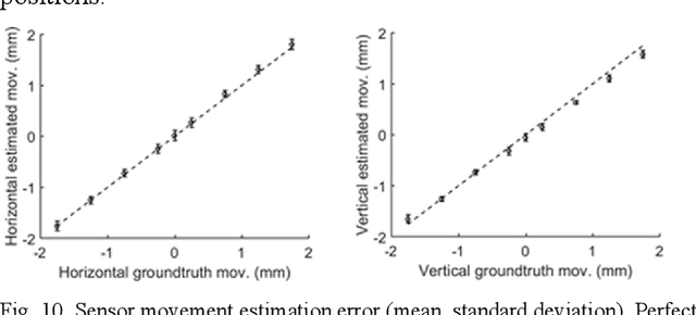 Figure 2 for Hybrid PS-V Technique: A Novel Sensor Fusion Approach for Fast Mobile Eye-Tracking with Sensor-Shift Aware Correction