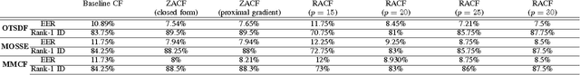Figure 2 for Zero-Aliasing Correlation Filters for Object Recognition