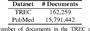 Figure 1 for Bridging the Gap: Incorporating a Semantic Similarity Measure for Effectively Mapping PubMed Queries to Documents