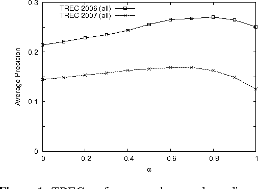 Figure 2 for Bridging the Gap: Incorporating a Semantic Similarity Measure for Effectively Mapping PubMed Queries to Documents