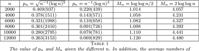 Figure 1 for A General Pairwise Comparison Model for Extremely Sparse Networks