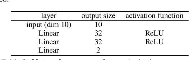 Figure 4 for Rethinking Generative Coverage: A Pointwise Guaranteed Approach