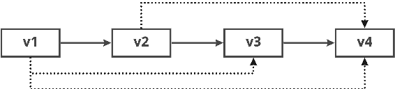 Figure 2 for Learning From Revisions: Quality Assessment of Claims in Argumentation at Scale