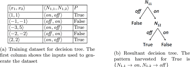 Figure 1 for Finding Invariants in Deep Neural Networks
