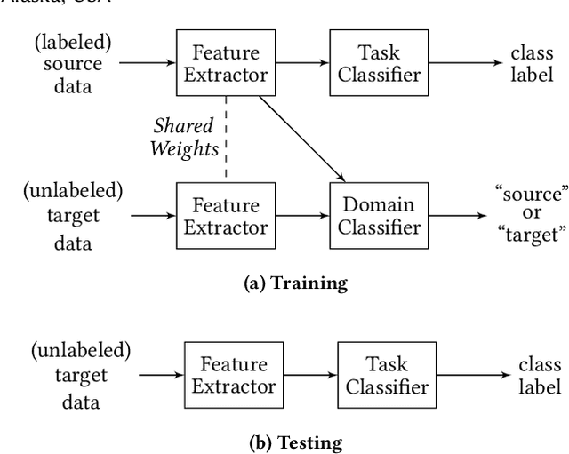 Figure 1 for Multi-Purposing Domain Adaptation Discriminators for Pseudo Labeling Confidence