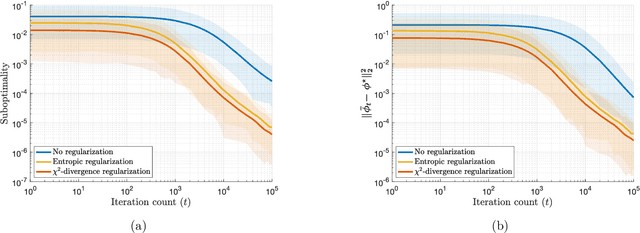 Figure 1 for Semi-Discrete Optimal Transport: Hardness, Regularization and Numerical Solution