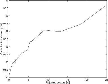 Figure 2 for Neural eliminators and classifiers