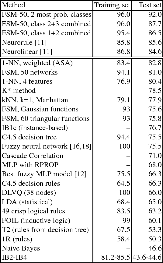 Figure 1 for Neural eliminators and classifiers