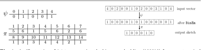 Figure 1 for Efficient Binary Embedding of Categorical Data using BinSketch