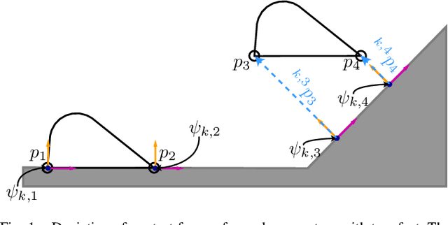 Figure 1 for Feasible Wrench Set Computation for Legged Robots