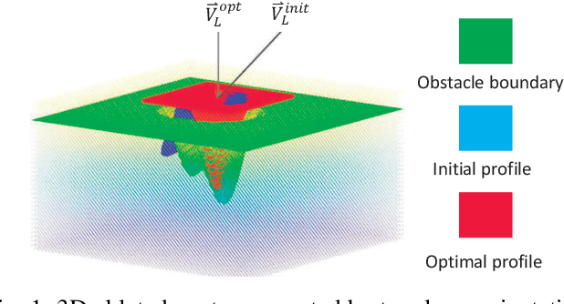Figure 1 for Robotic Laser Orientation Planning with a 3D Data-driven Method