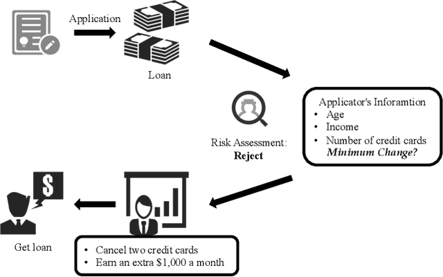 Figure 1 for Generating Counterfactual Hard Negative Samples for Graph Contrastive Learning