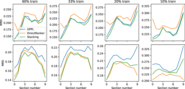 Figure 4 for Ranking Creative Language Characteristics in Small Data Scenarios