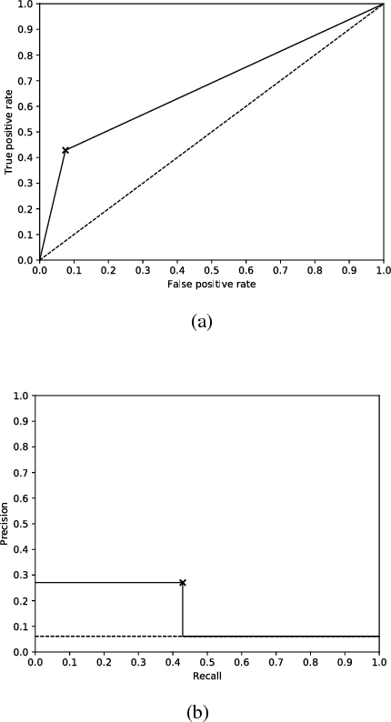 Figure 3 for Automated Process Incorporating Machine Learning Segmentation and Correlation of Oral Diseases with Systemic Health
