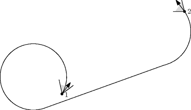 Figure 1 for Shortest Paths of Bounded Curvature for the Dubins Interval Problem