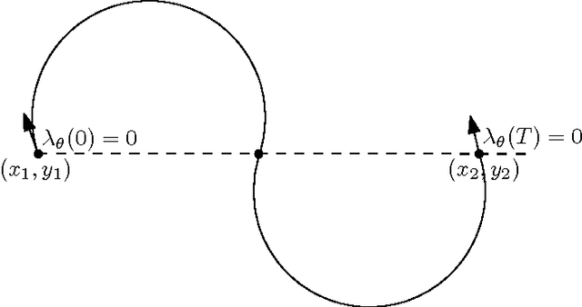 Figure 2 for Shortest Paths of Bounded Curvature for the Dubins Interval Problem