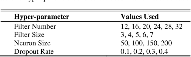 Figure 4 for Epistocracy Algorithm: A Novel Hyper-heuristic Optimization Strategy for Solving Complex Optimization Problems