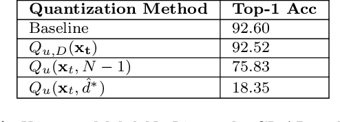 Figure 2 for Training Deep Neural Networks with Joint Quantization and Pruning of Weights and Activations