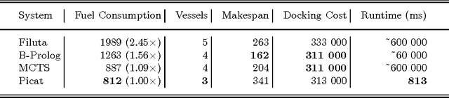 Figure 2 for Using Tabled Logic Programming to Solve the Petrobras Planning Problem
