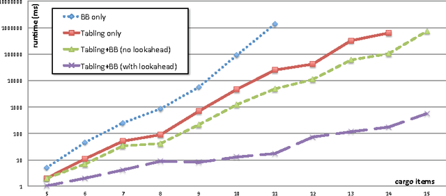 Figure 4 for Using Tabled Logic Programming to Solve the Petrobras Planning Problem