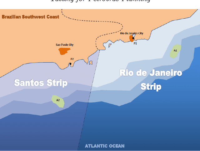 Figure 1 for Using Tabled Logic Programming to Solve the Petrobras Planning Problem