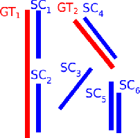 Figure 4 for Using Machine Learning to Detect Rotational Symmetries from Reflectional Symmetries in 2D Images