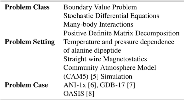 Figure 3 for SAIBench: Benchmarking AI for Science