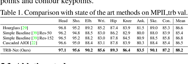 Figure 2 for TRB: A Novel Triplet Representation for Understanding 2D Human Body