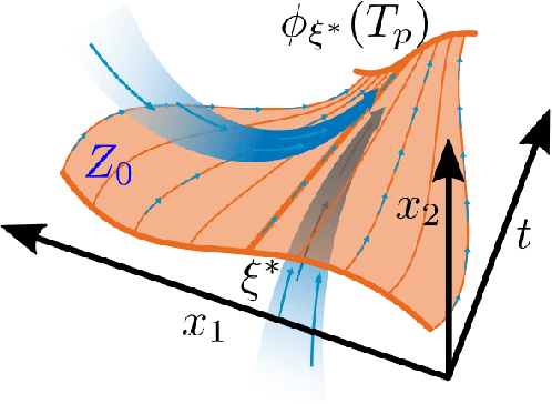 Figure 3 for Feedback Control of an Exoskeleton for Paraplegics: Toward Robustly Stable Hands-free Dynamic Walking