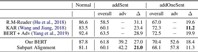 Figure 4 for Robust Question Answering Through Sub-part Alignment