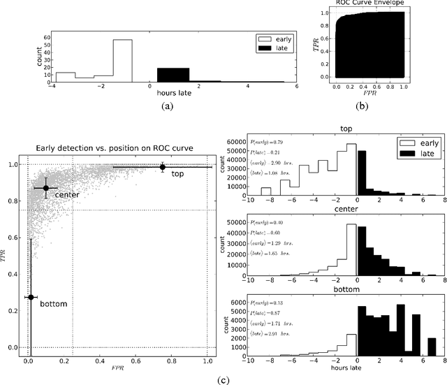 Figure 4 for A Latent Source Model for Nonparametric Time Series Classification