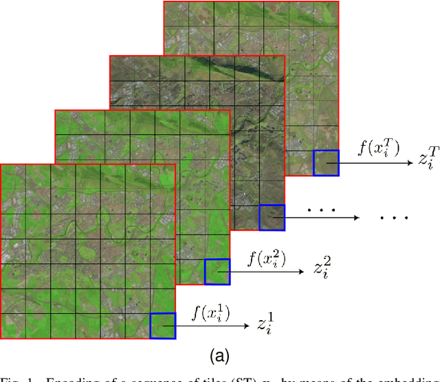 Figure 1 for Semantic Clustering of a Sequence of Satellite Images