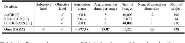 Figure 2 for Personalized Image Aesthetics Assessment with Rich Attributes