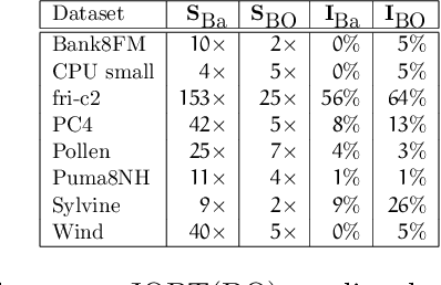 Figure 2 for Solving Constrained CASH Problems with ADMM
