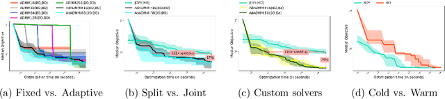 Figure 1 for Solving Constrained CASH Problems with ADMM