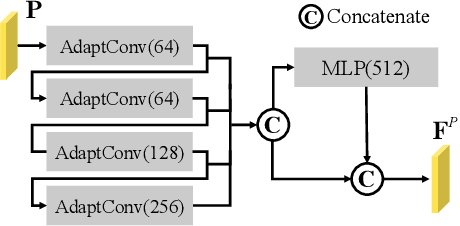 Figure 4 for UTOPIC: Uncertainty-aware Overlap Prediction Network for Partial Point Cloud Registration