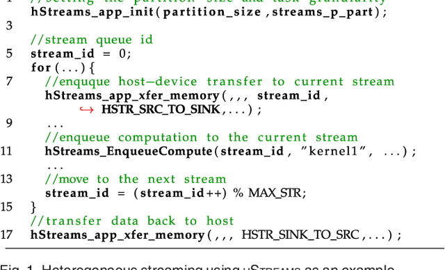 Figure 1 for Optimizing Streaming Parallelism on Heterogeneous Many-Core Architectures: A Machine Learning Based Approach