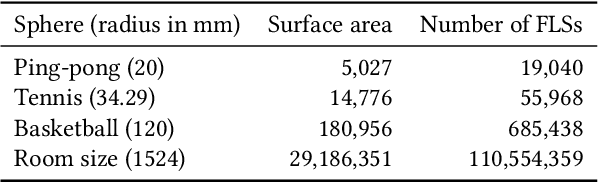 Figure 1 for Holodeck: Immersive 3D Displays Using Swarms of Flying Light Specks