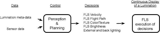 Figure 2 for Holodeck: Immersive 3D Displays Using Swarms of Flying Light Specks