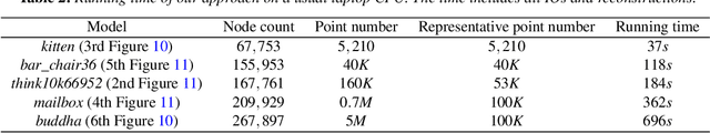 Figure 4 for Point Normal Orientation and Surface Reconstruction by Incorporating Isovalue Constraints to Poisson Equation